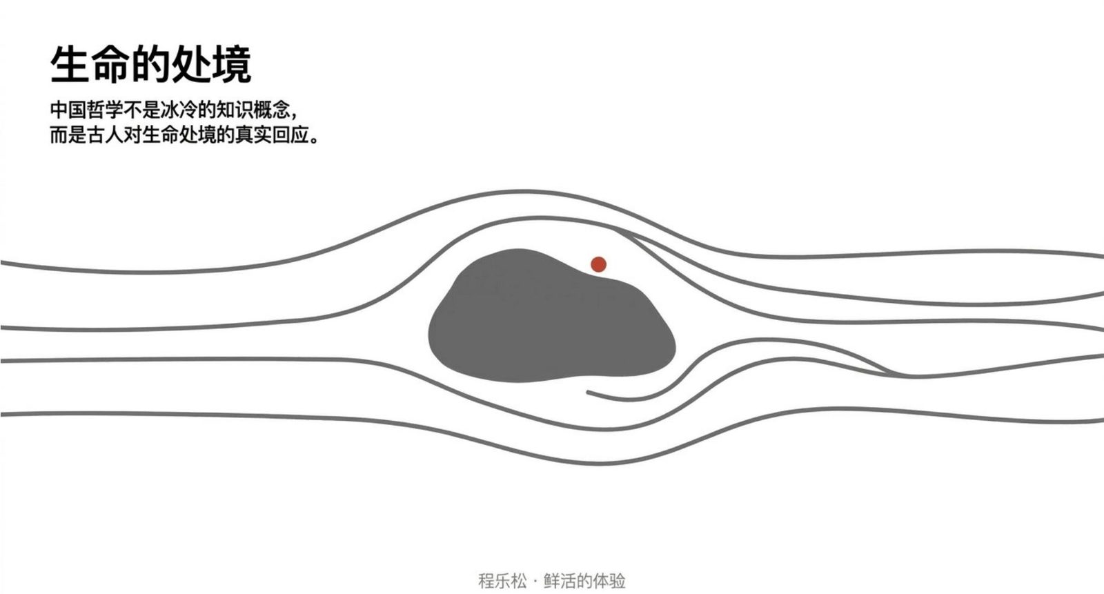 图 6